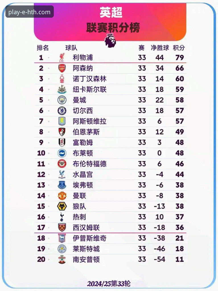 阿森纳5月战绩领跑英超，HTH华体会体育用户如何解读这份积分榜？